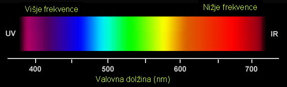 barvni spekter