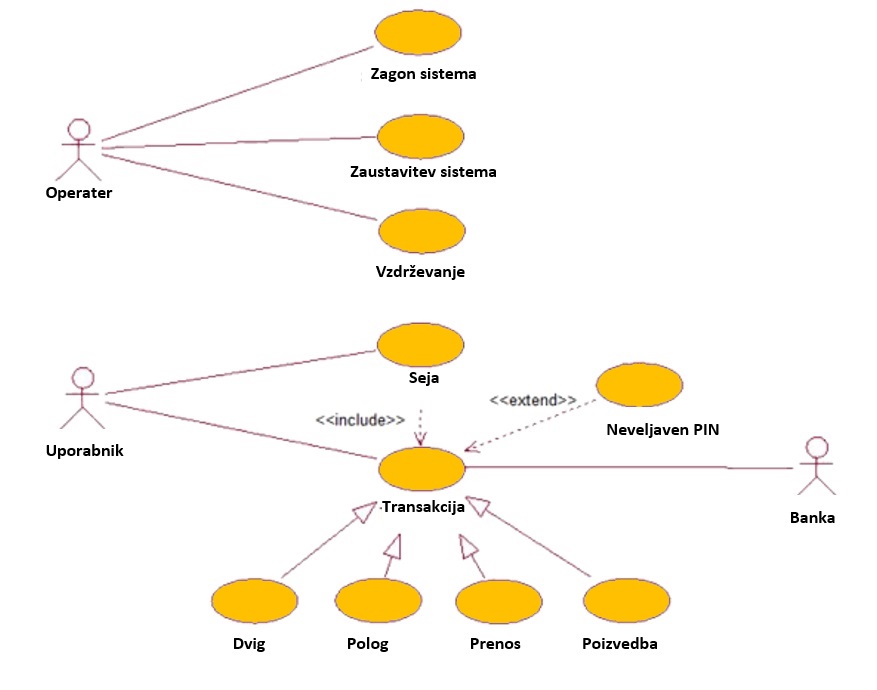 Paprastai apie UML diagramų sudarymą ir duomenų bazės modeliavimą