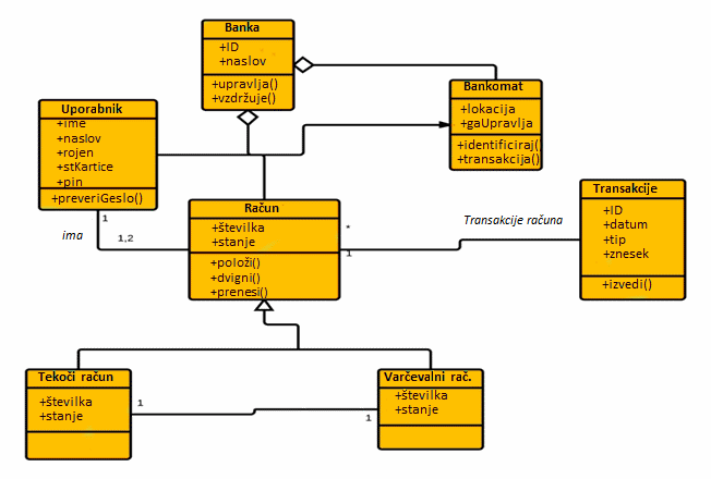 prekybos sistemos klasės diagrama)