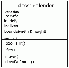 java game programming tutorial class diagram