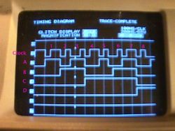 Logic analyzer showing the timing and state of a synchronous digital system.