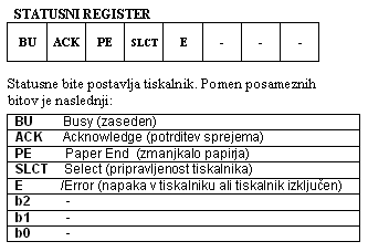 statusni register