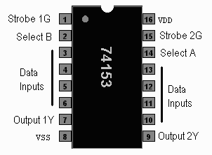 74153