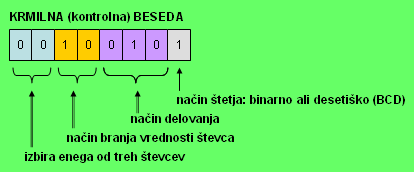 Kontrolna beseda