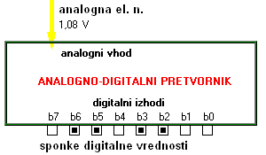 Animiran prikaz - klikni na sliko!